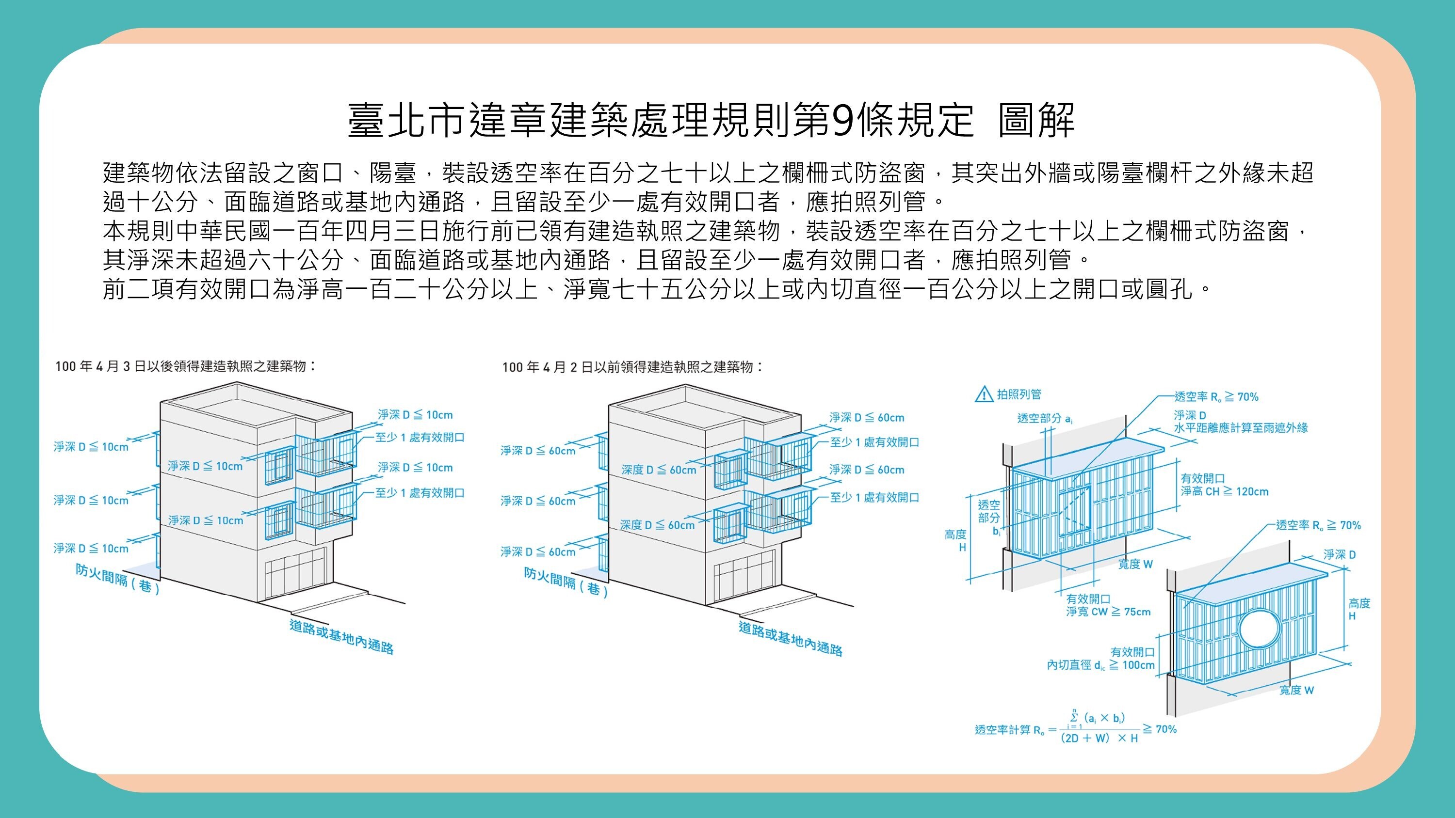 違章建築規範。圖/北市府提供