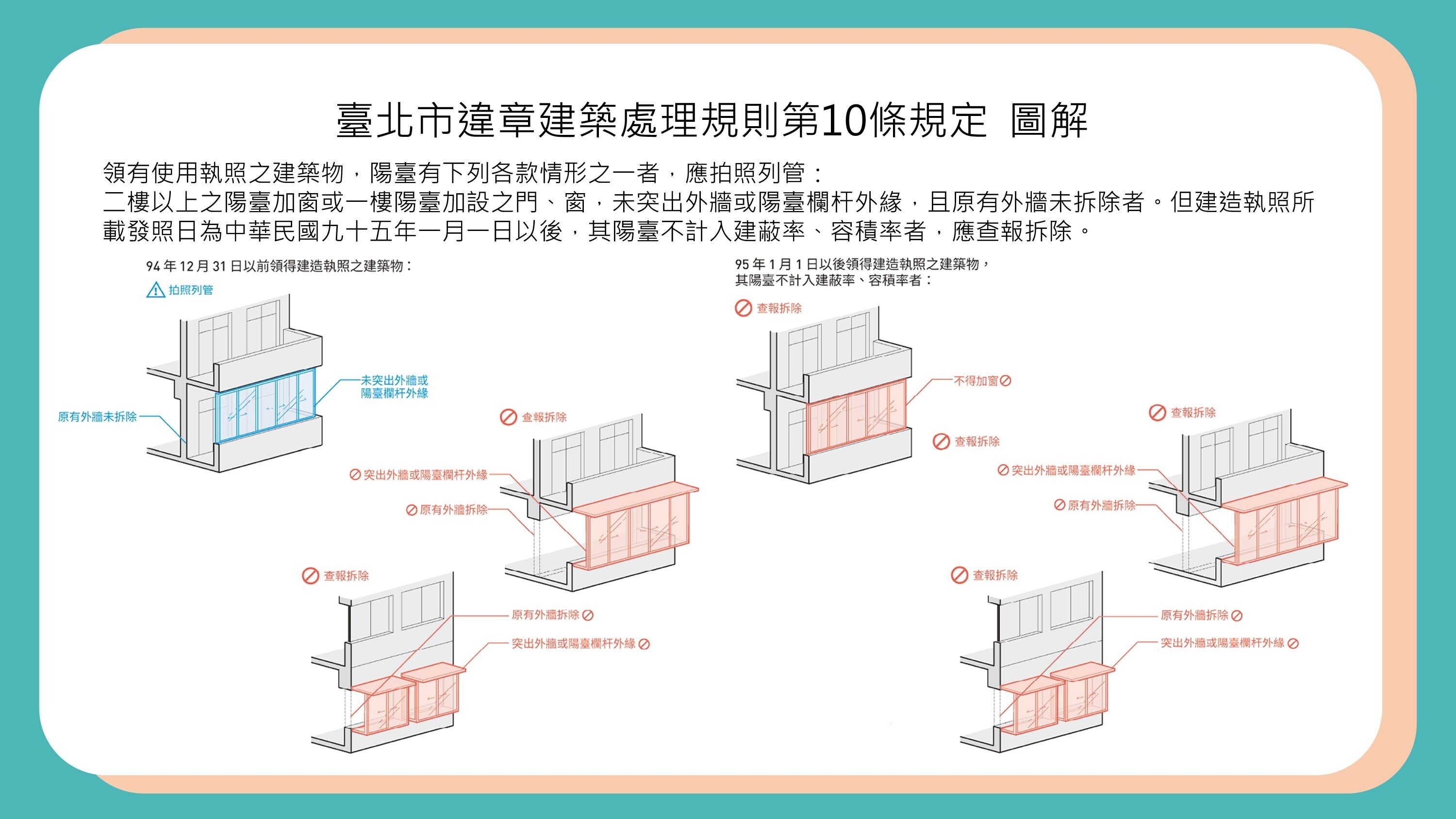 違章建築規範。圖/北市府提供