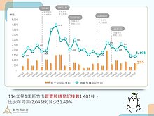 1張圖看懂房價！新竹「這款房」最多人買　原因他全說了…