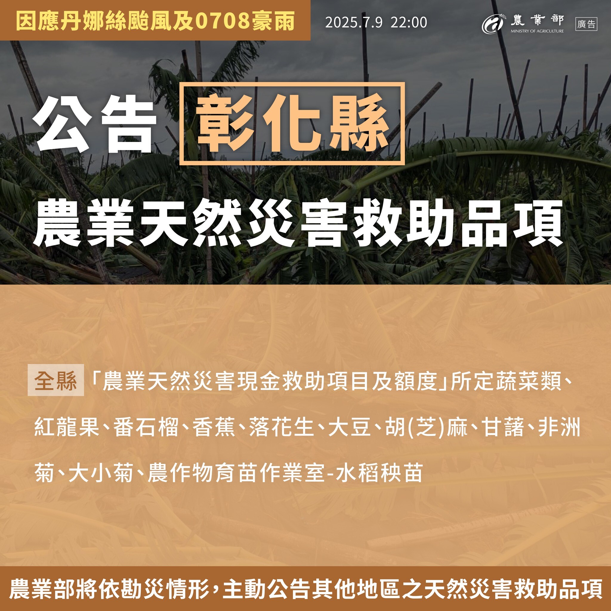 颱風豪雨農損升至20.7億　香蕉、文旦柚皆逾2億