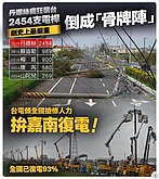 台電不畏風雨日夜搶修　嘉義縣剩1萬9千餘戶停電