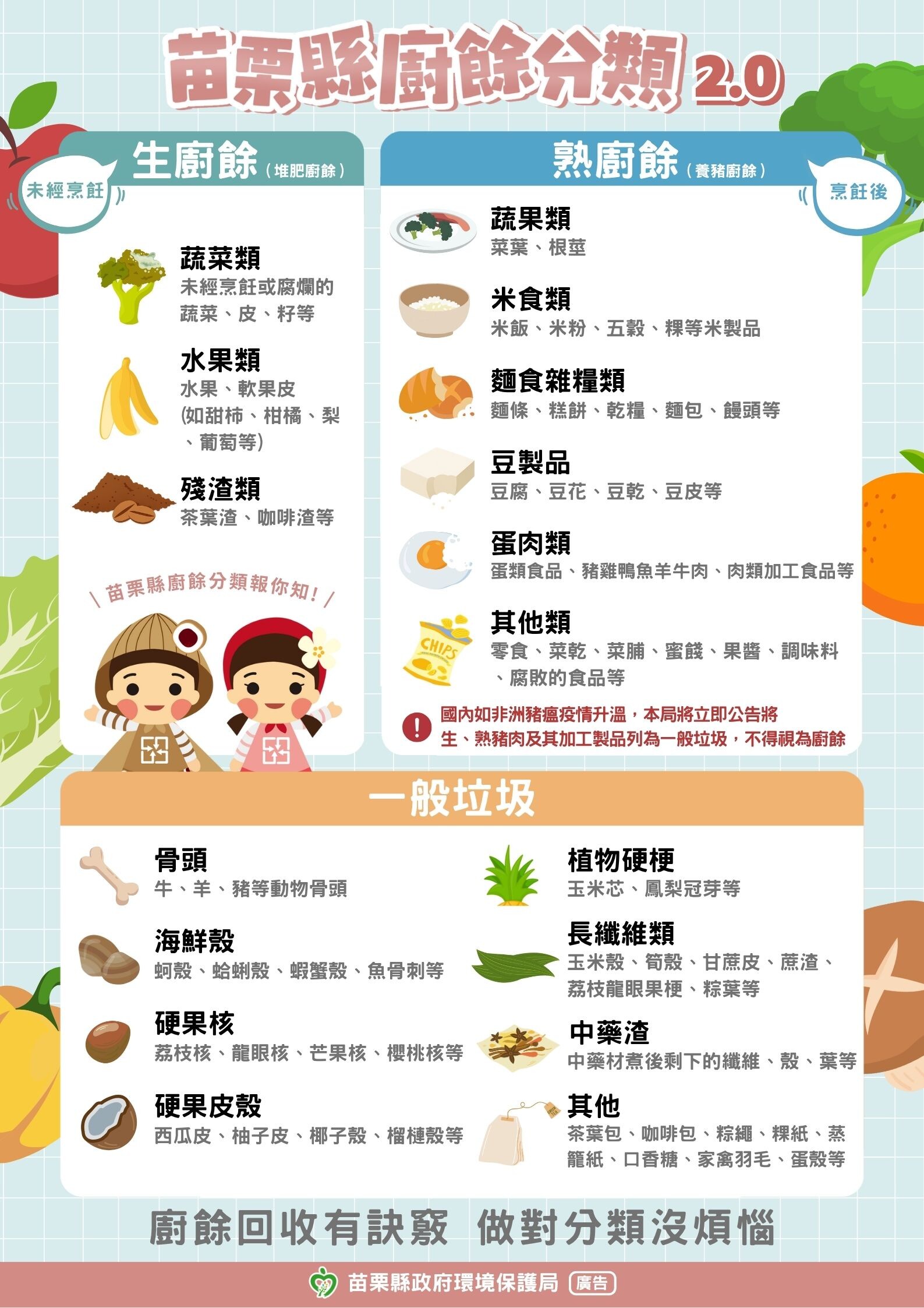 苗縣廚餘回收2.0上路　骨頭、中藥渣改列垃圾