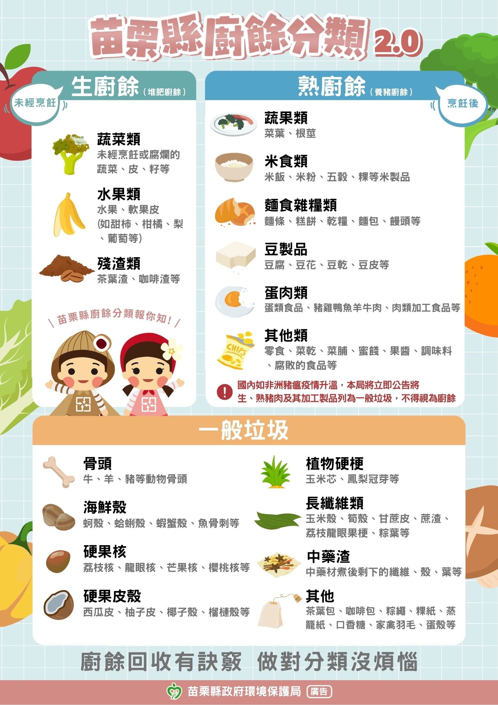 苗縣廚餘回收2.0上路　骨頭、中藥渣改列垃圾