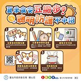 北市5月抽驗生鮮蔬果52件　不合格13件占25%