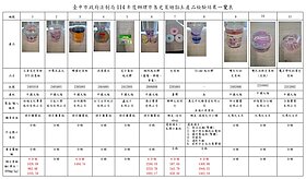 家長們注意！兒童最愛「這玩具」　硼元素超標高達8.6倍