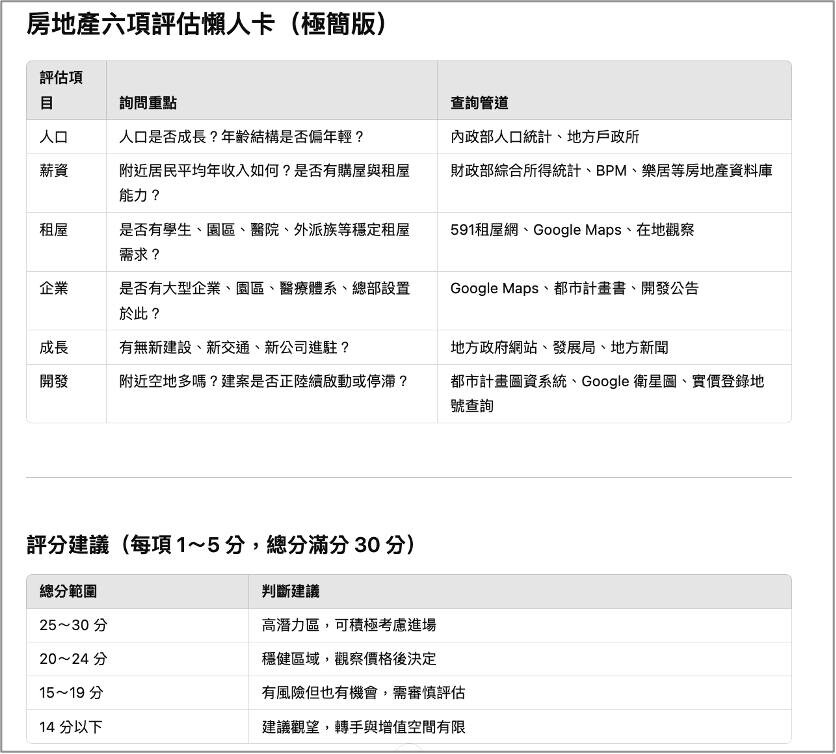 房地產6項評估懶人卡。製表/理財作家十方