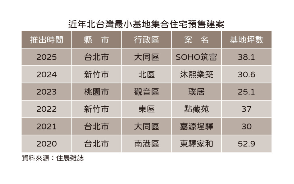 近年北台灣最小基地預售集合式住宅建案。圖/住展雜誌