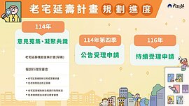 老屋補助有譜！內政部砸50億啟動「老宅延壽計畫」　優化居住安全