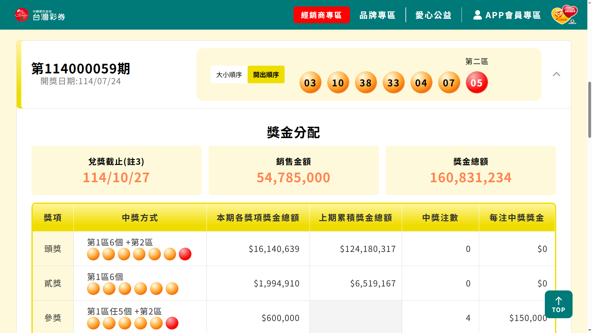 威力彩開獎結果。圖／取自台灣彩券官網