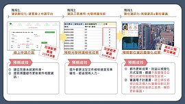 民間都更案增　北市推AI輔助加速審議
