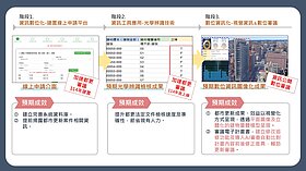 民間都更案增　北市推AI輔助加速審議