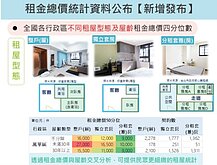 防止租金哄抬！內政部揭露全國各房型租金行情