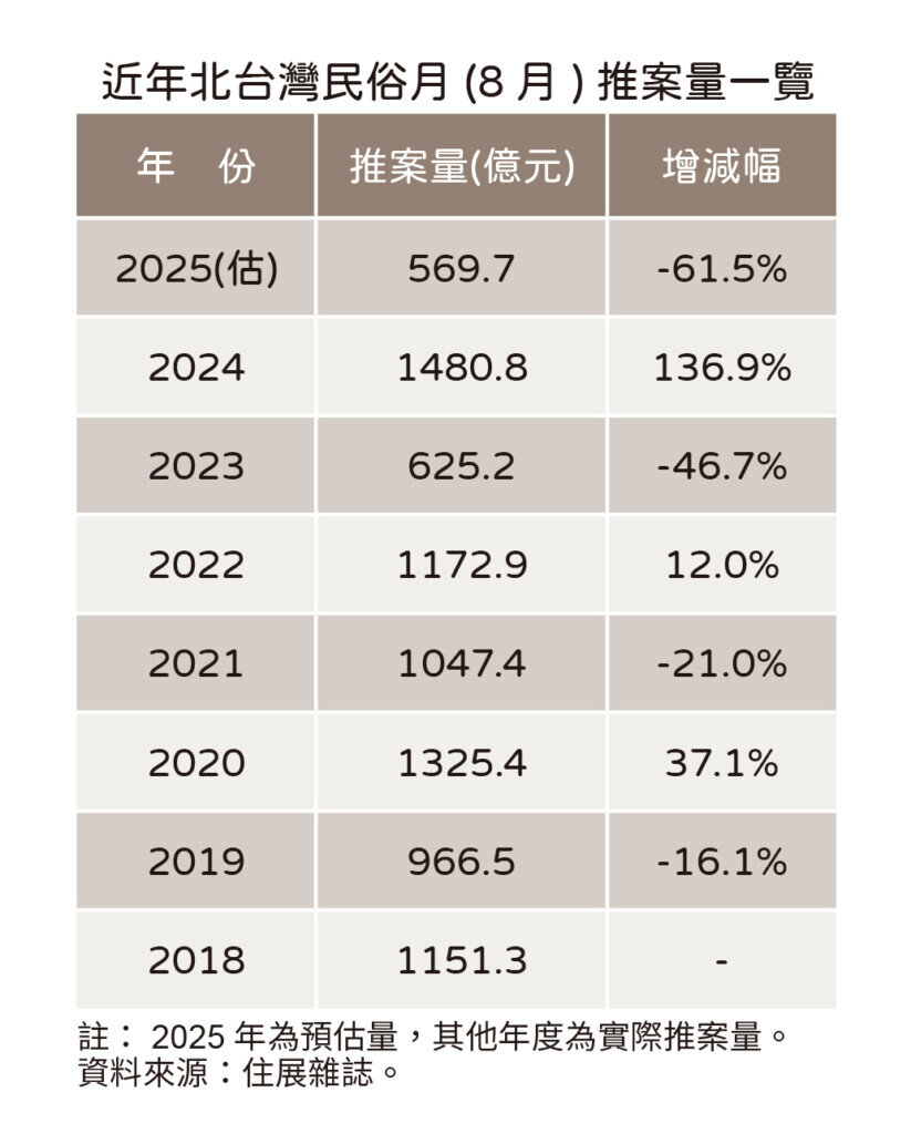 台灣民俗月推案量表。圖／住展雜誌