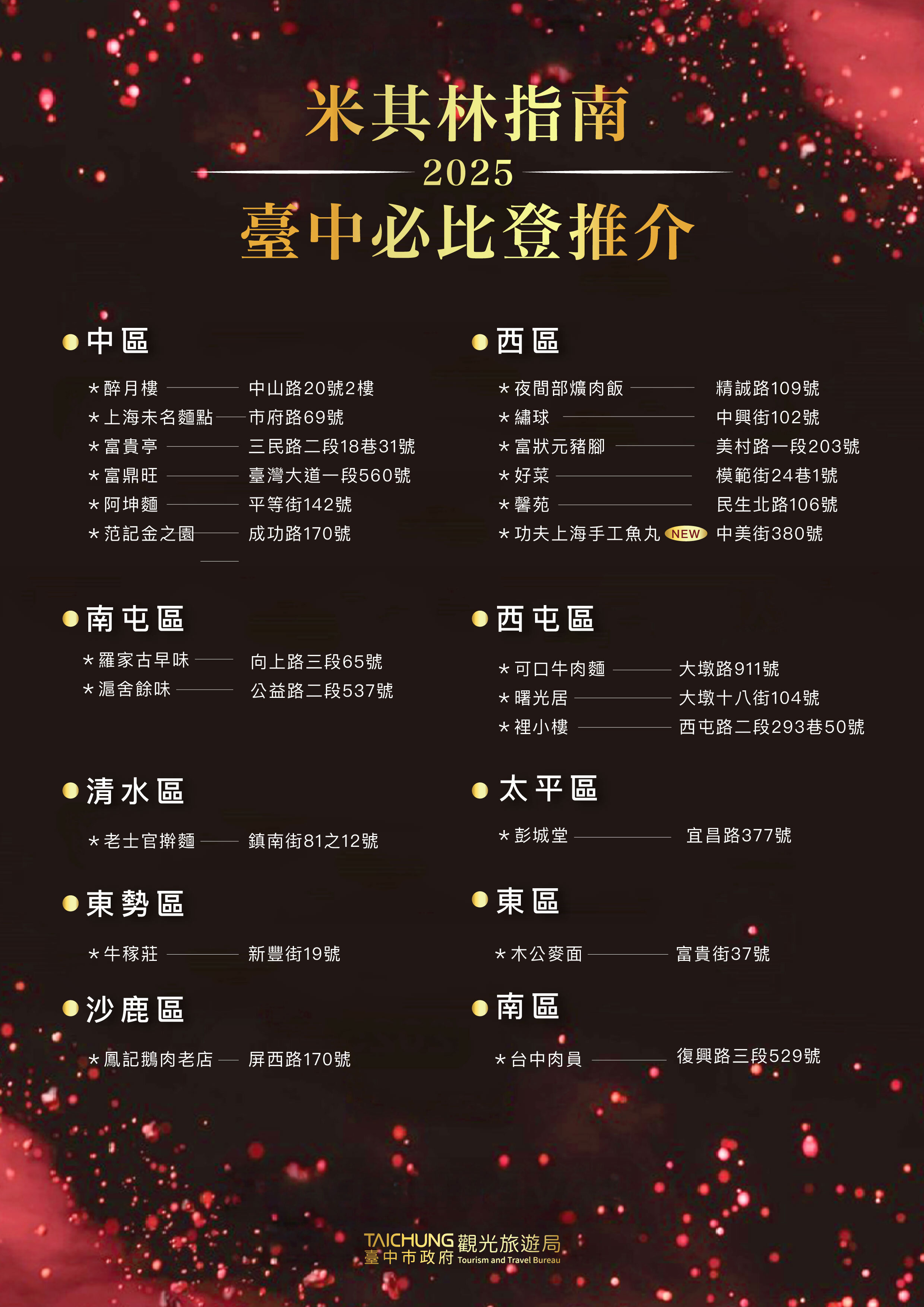 2025台中必比登推介名單出爐。圖/台中市府提供