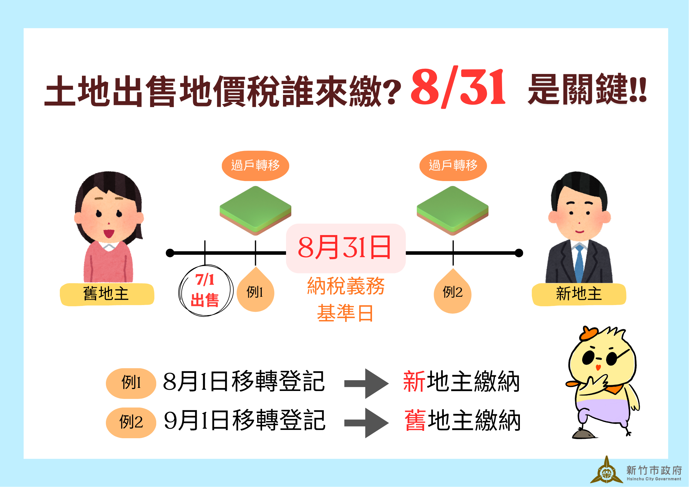 賣地後誰繳地價稅？新舊地主關鍵「在這天」