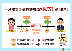 賣地後誰繳地價稅？新舊地主關鍵「在這天」