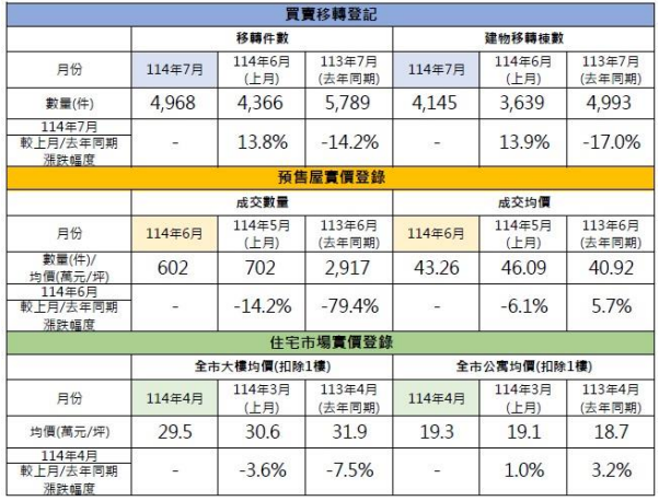 桃園房市交易揭露。圖/桃園市府提供