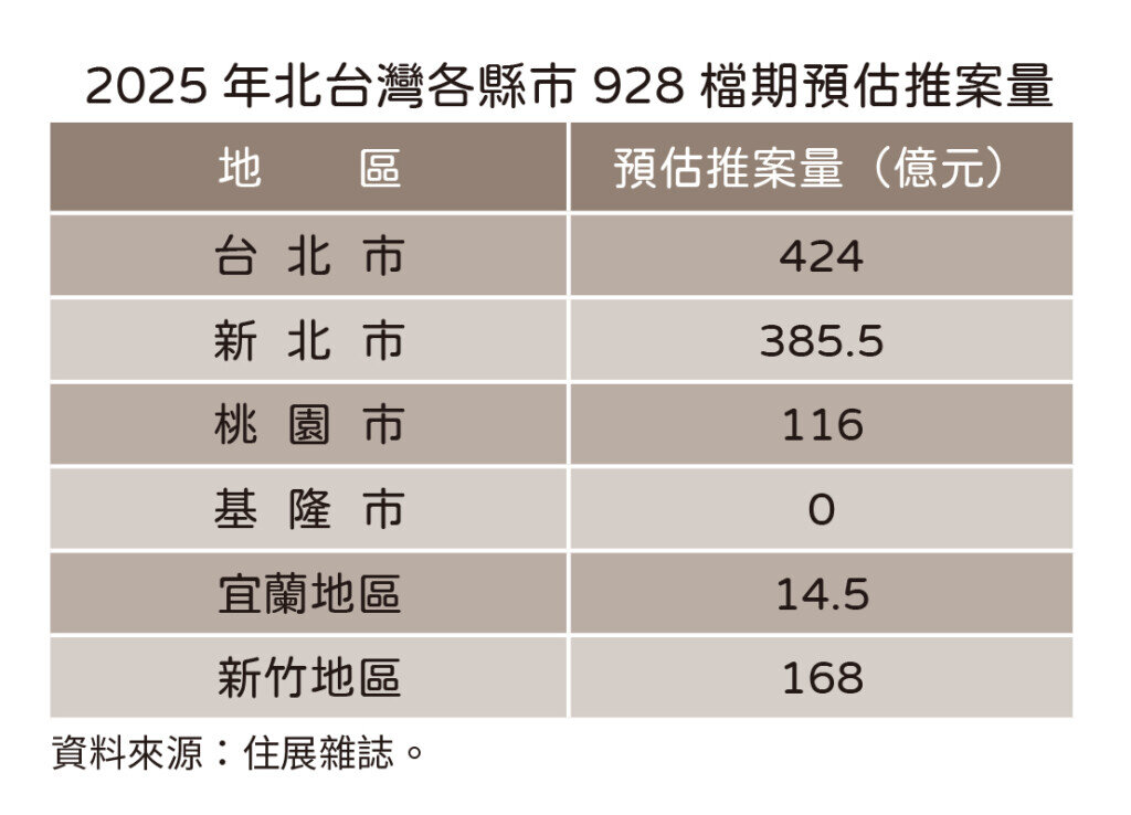 928檔期表。圖/住展雜誌
