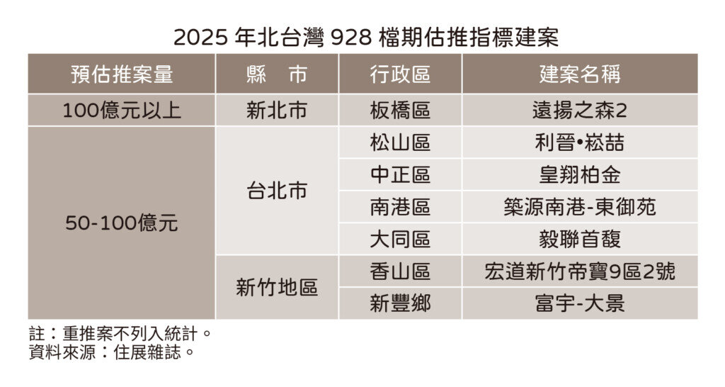 928檔期表。圖/住展雜誌