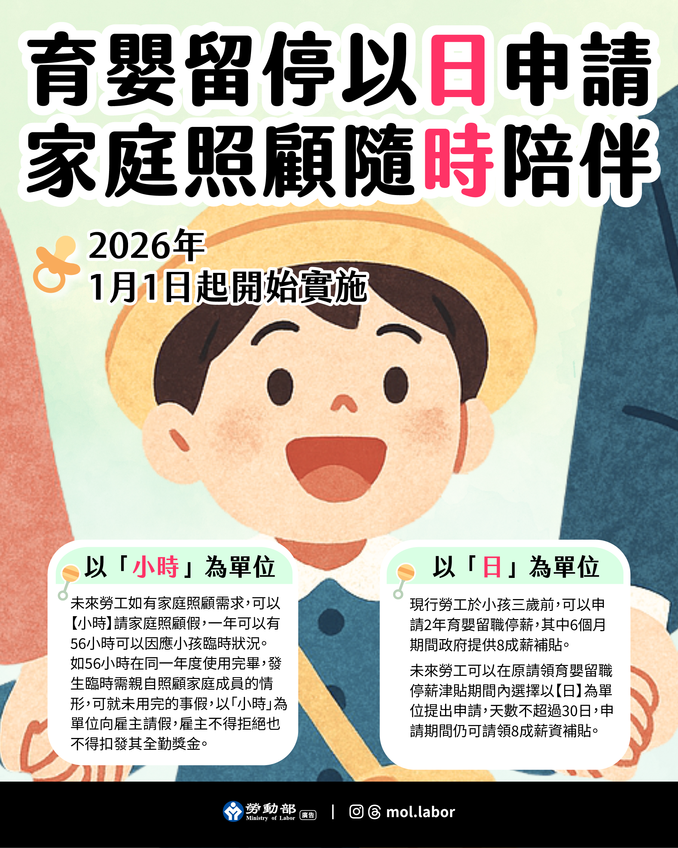 面臨有短期照顧需求,可以「日」請育嬰留停;若發生臨時緊急狀況,可以「時」請家庭照顧假。圖/勞動部