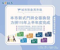 基隆換發逾19萬面門牌　南新街200戶地址有天干