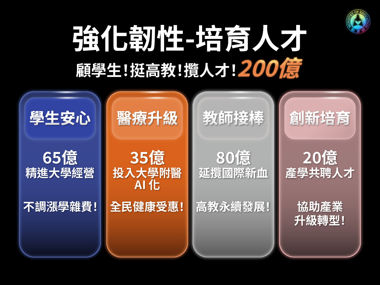 韌性預算支持大專校務經營　116學年前不漲學費