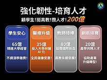 韌性預算支持大專校務經營　116學年前不漲學費