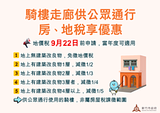 這樣也能省荷包！騎樓作為「這用途」能減免地價稅