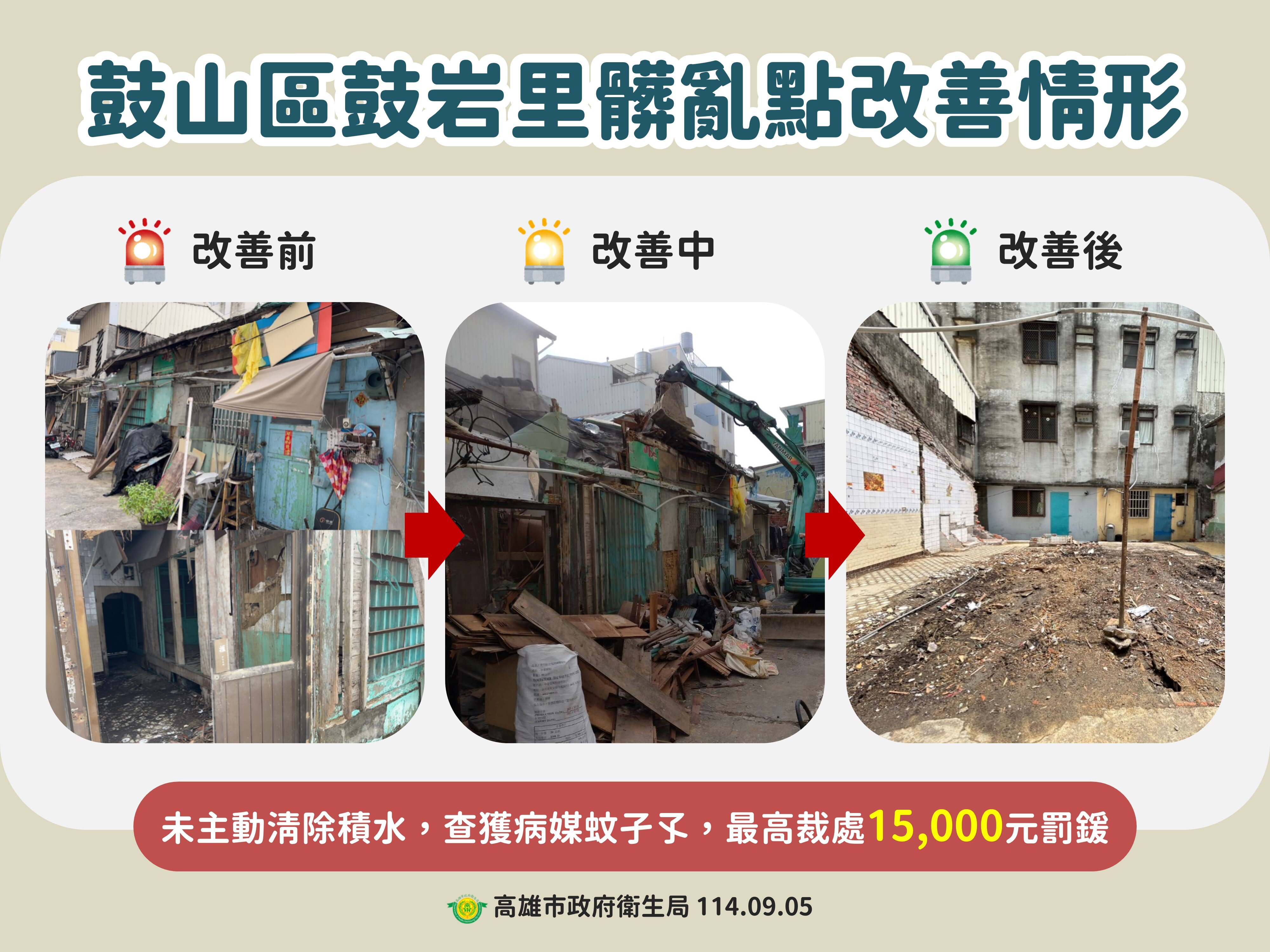 高雄登革熱群聚7天無新增　羅一鈞：仍在關鍵期