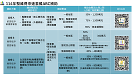 北市老宅注意！外牆修繕接軌老屋拉皮　申請條件一次看
