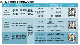 北市老宅注意！外牆修繕接軌老屋拉皮　申請條件一次看