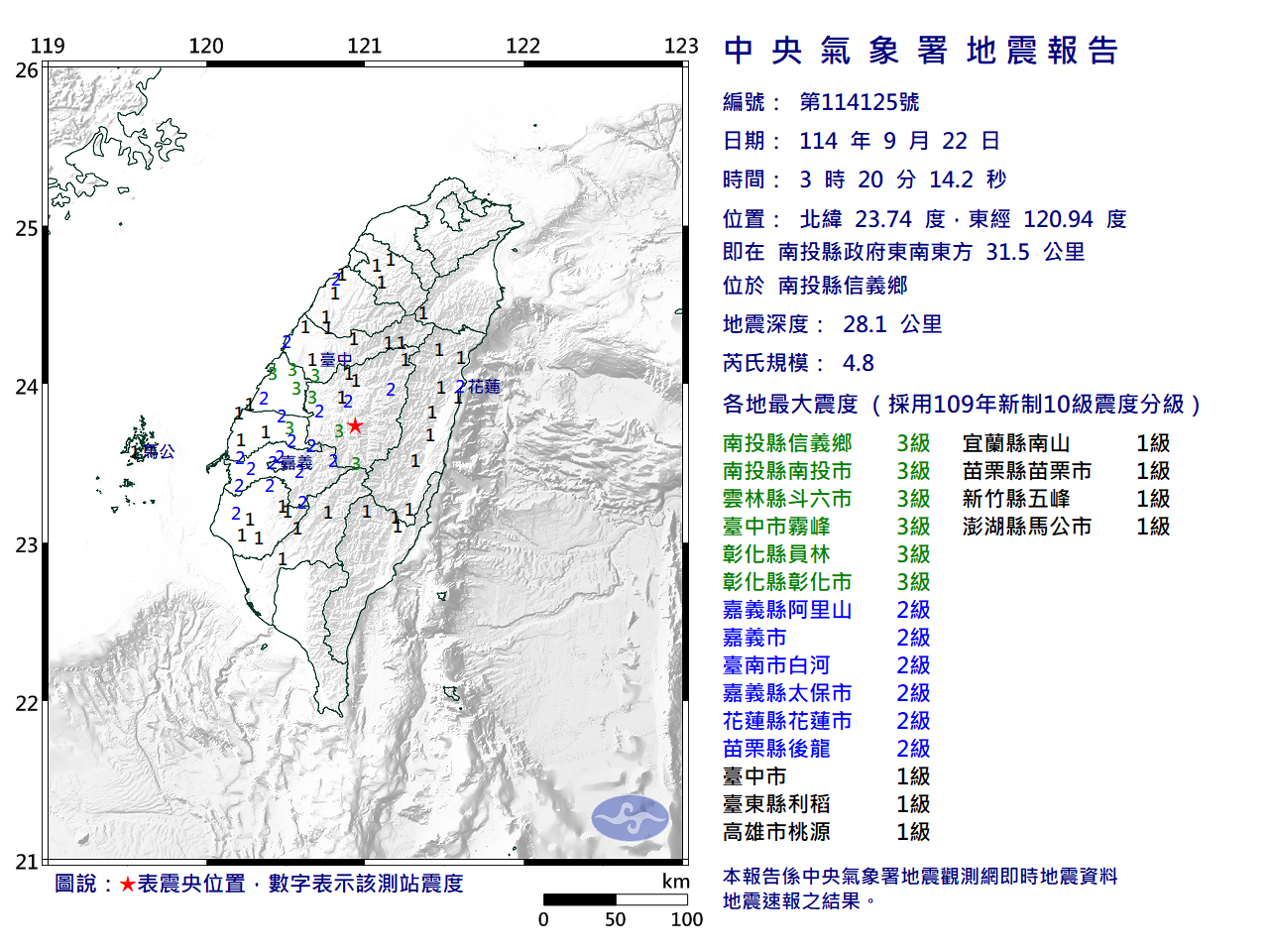 南投信義鄉規模4.8地震　雲中彰投3級