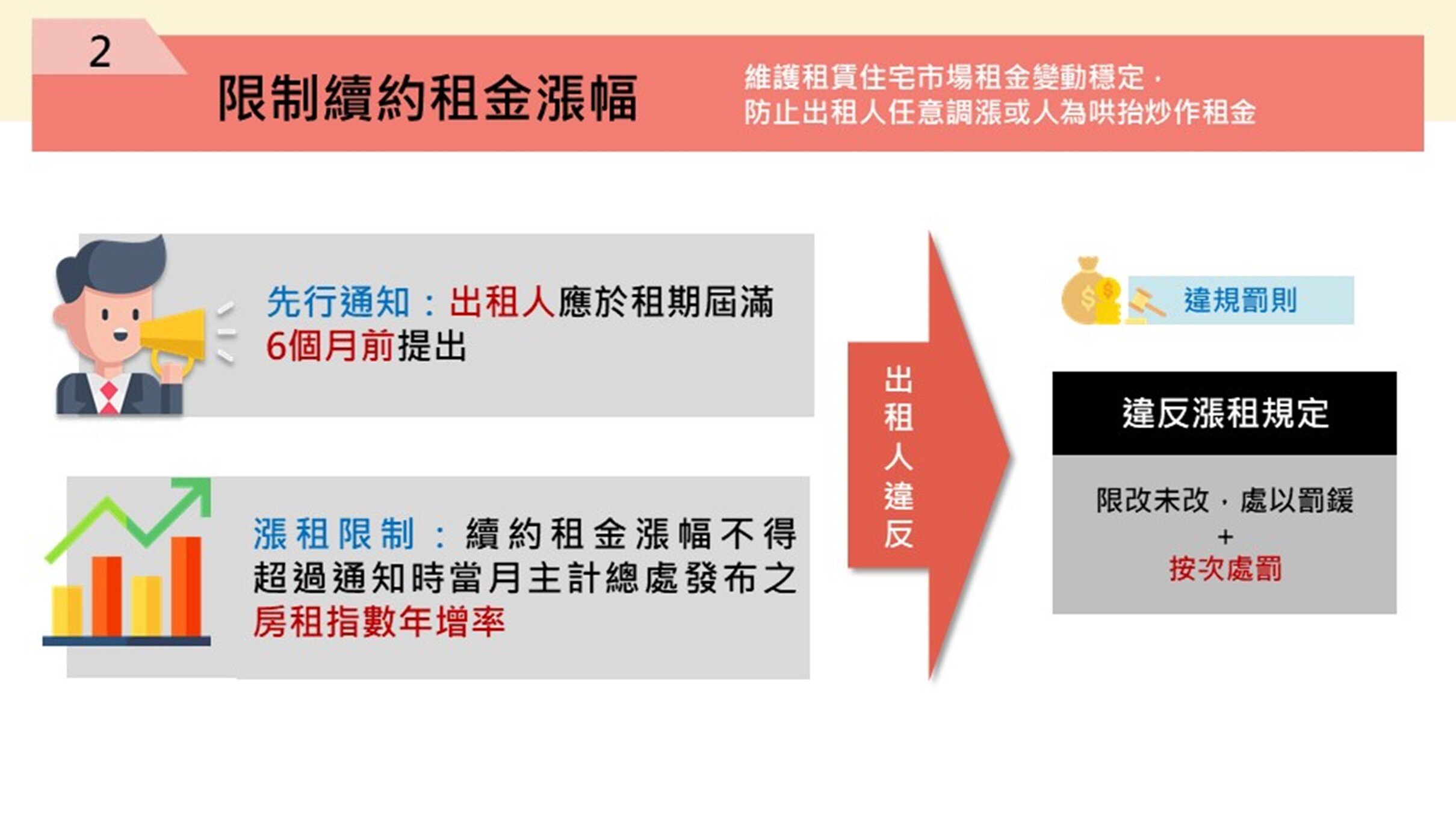 內政部通過「租賃住宅市場發展及管理條例」部分條文修正草案。圖/內政部提供