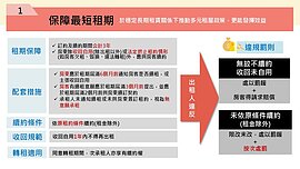 租客安心、房東放心！內政部租賃條例修法一次看　