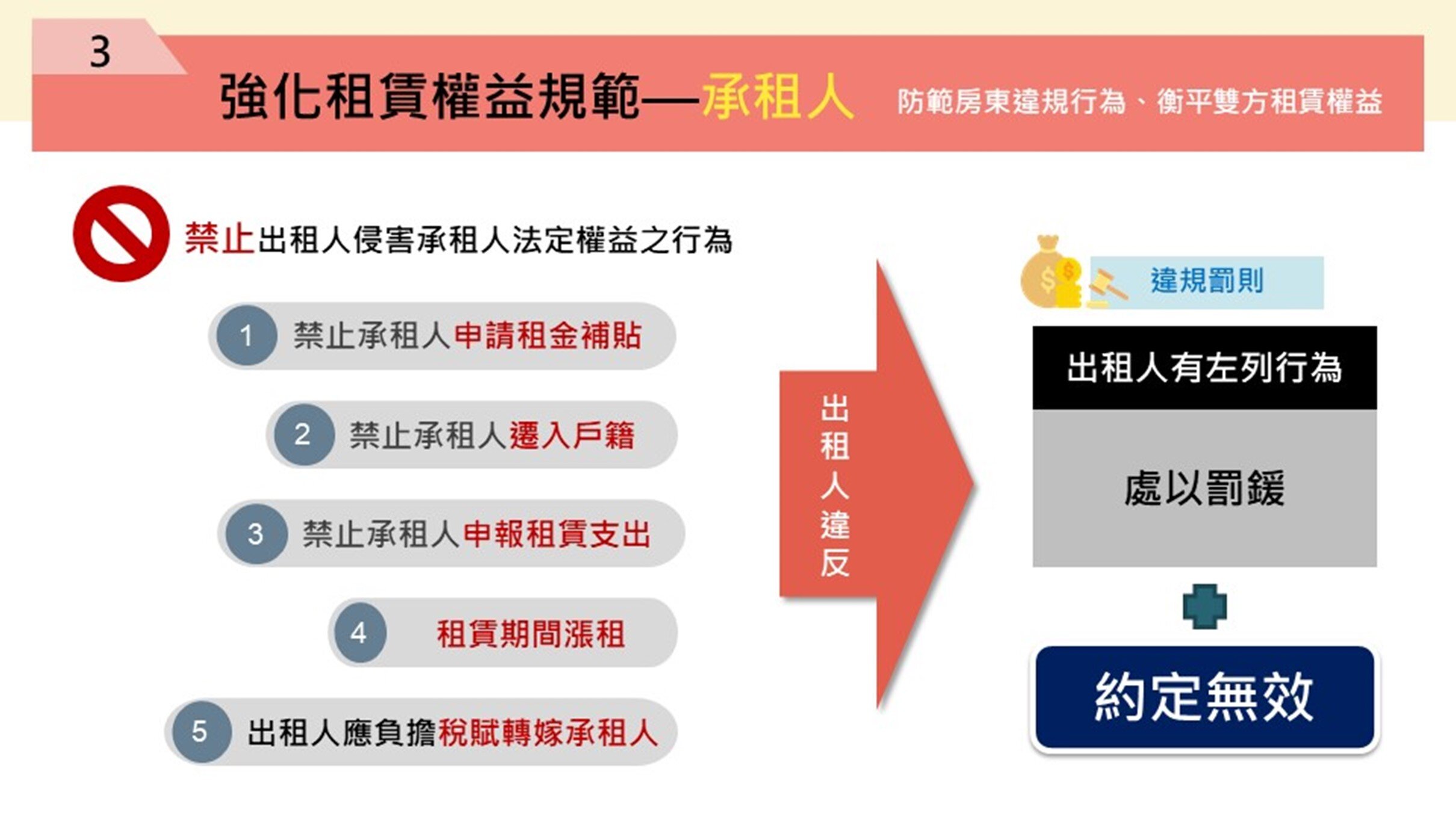 內政部通過「租賃住宅市場發展及管理條例」部分條文修正草案。圖/內政部提供