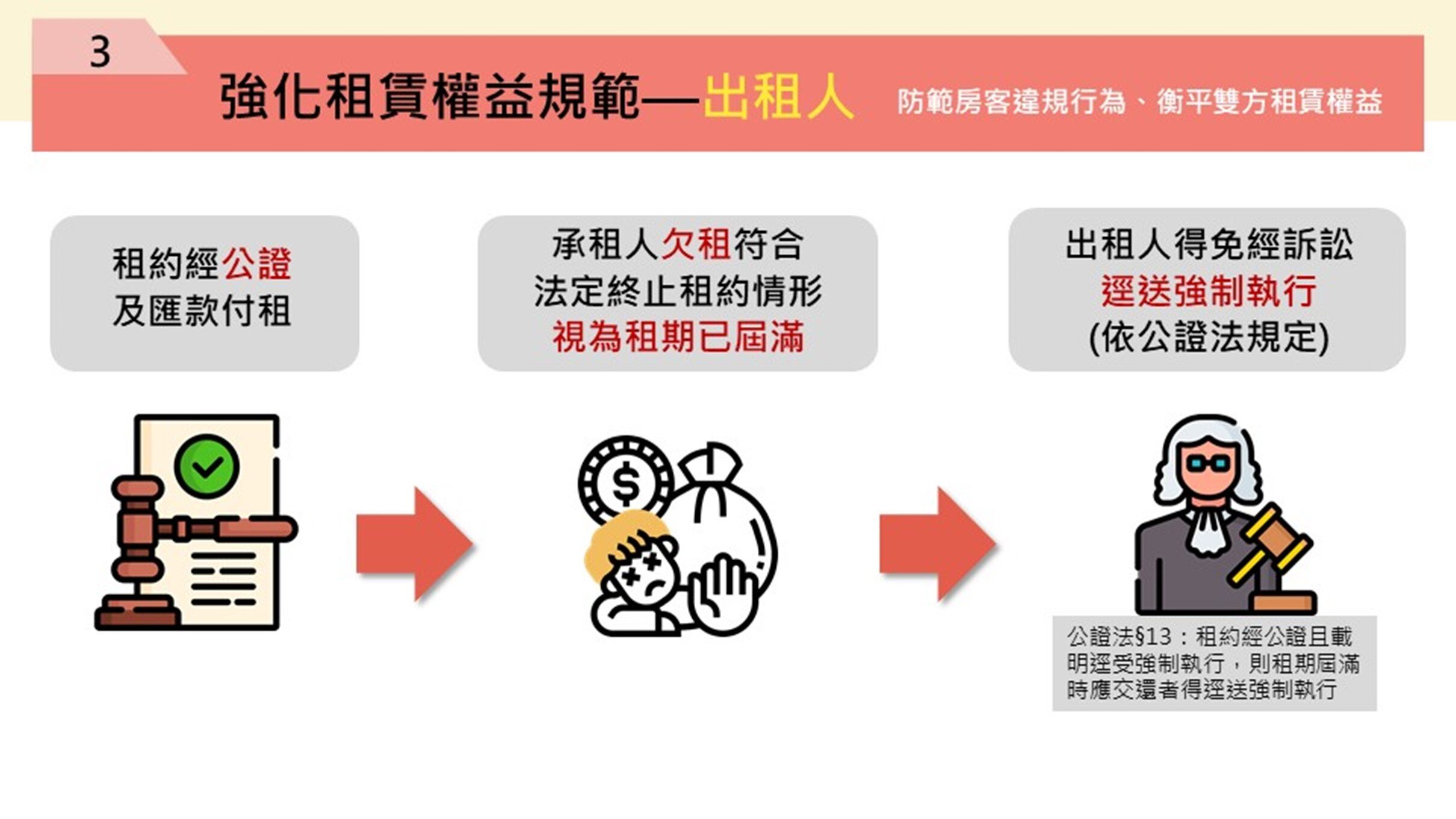 內政部通過「租賃住宅市場發展及管理條例」部分條文修正草案。圖/內政部提供