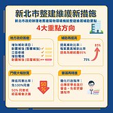 老房子也可以好好住！　新北整維新法上路「最高補助1,500萬」