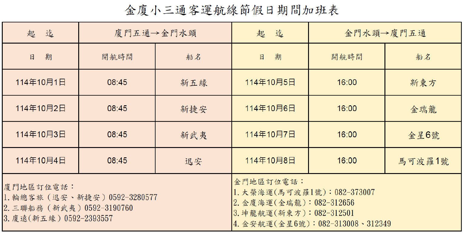 十一長假陸客湧金門　縣府：布局兩岸與國際客源