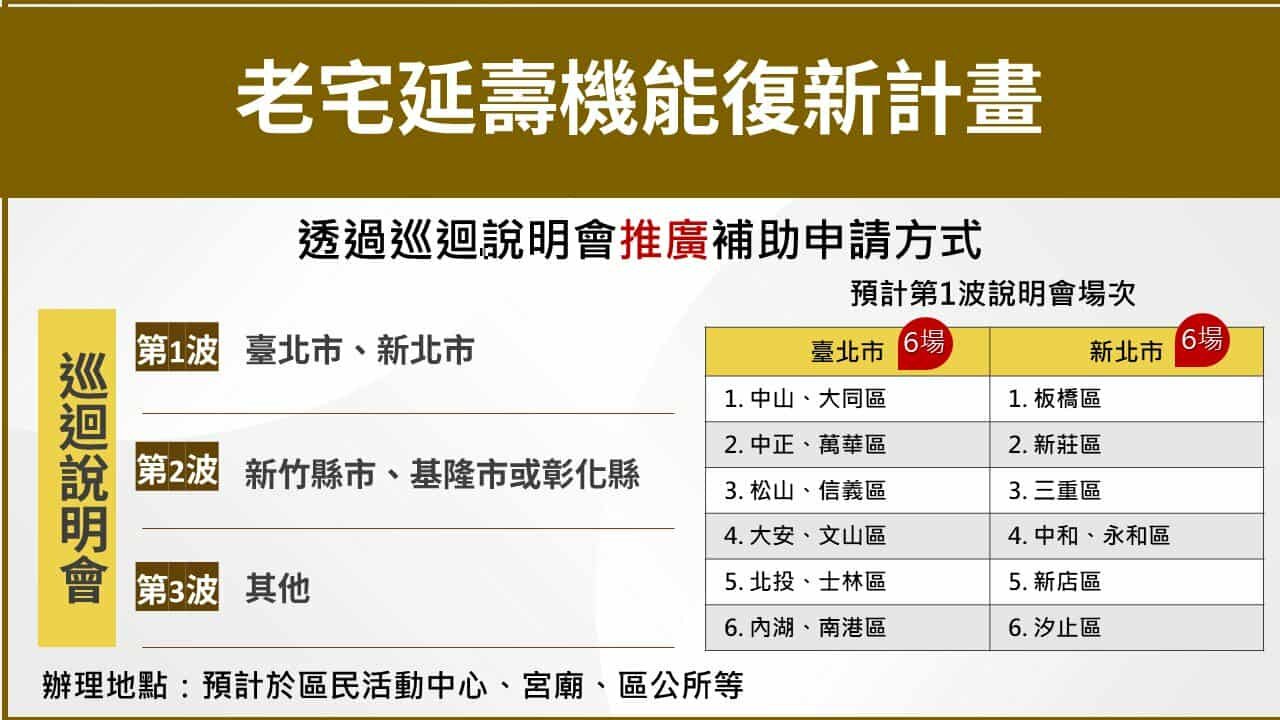 老宅延壽巡迴說明雙北率先登場　補助項目一次看