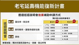 老宅延壽巡迴說明雙北率先登場　補助項目一次看