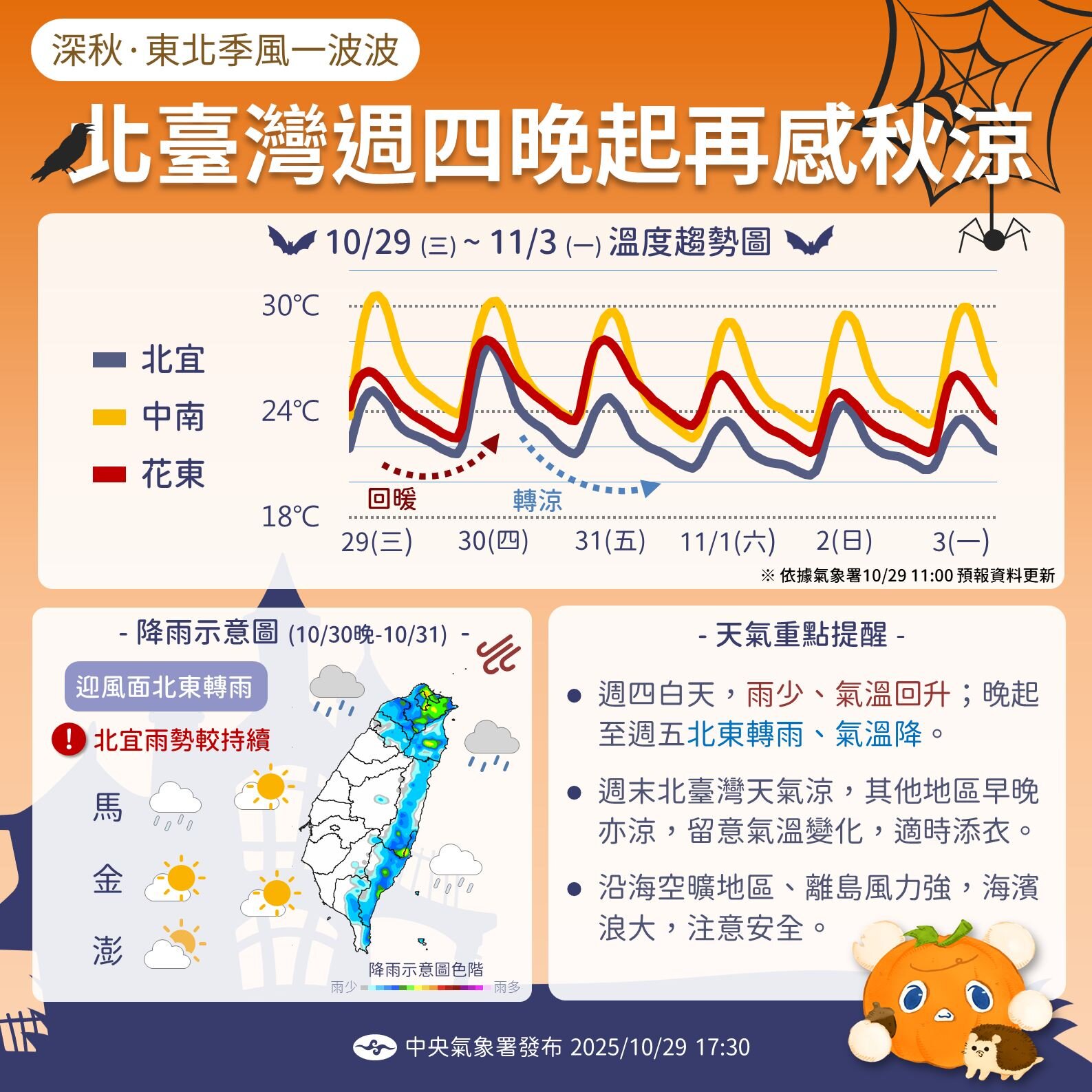 吳德榮：北台週末低溫探19度　11月3、4日雨區擴大