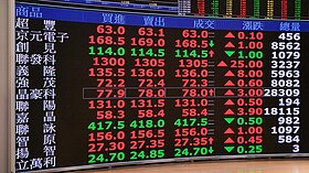 9月景氣燈號轉亮黃紅燈　國發會：景氣延續成長態勢