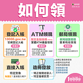 普發現金代領門檻　數發部：聚焦防偽冒與身分驗證安全