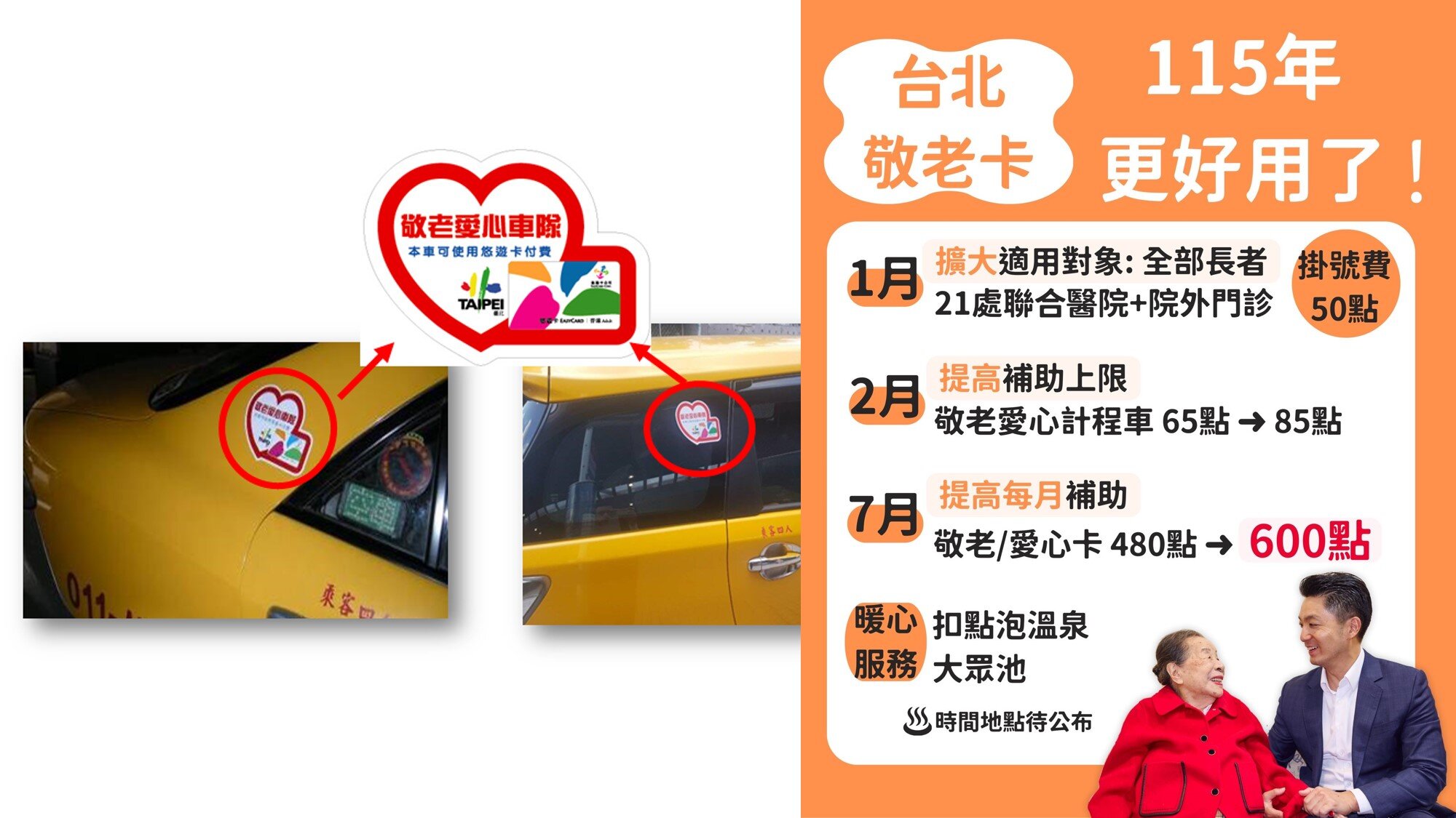 北市敬老卡升級　115年7月起增至600點