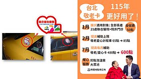 北市敬老卡升級　115年7月起增至600點