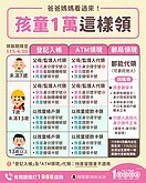 財部：普發現金13歲以上未成年　3種管道可領