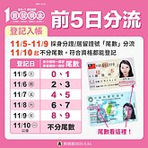 普發一萬登記入帳　首日逾百萬人完成登記