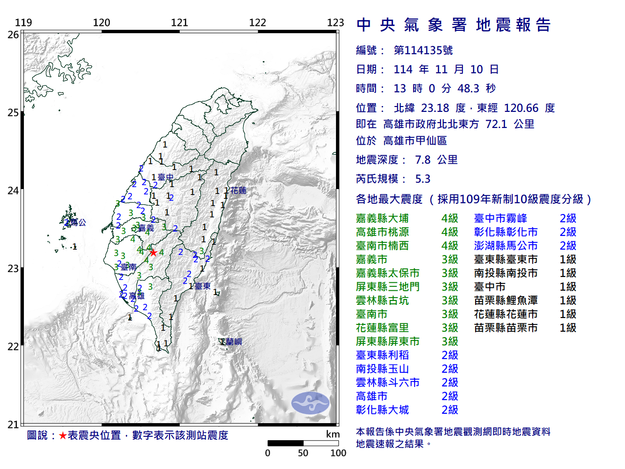 高雄甲仙規模5.3地震　氣象署估仍有4.5以上餘震