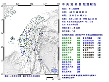 高雄甲仙規模5.3地震　氣象署估仍有4.5以上餘震