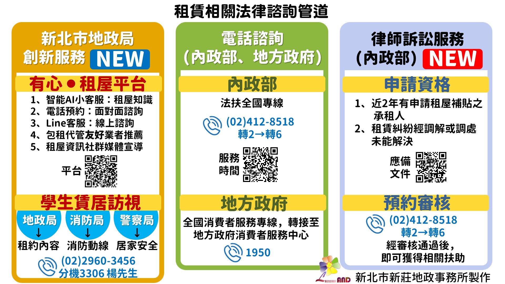 租賃相關法律諮詢管道。圖／新北市府提供
